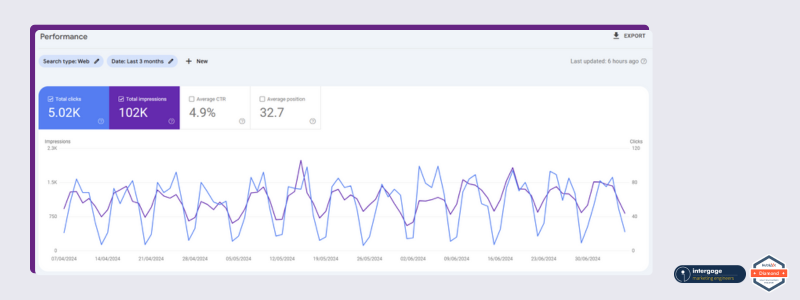 Search Console Graph(1)