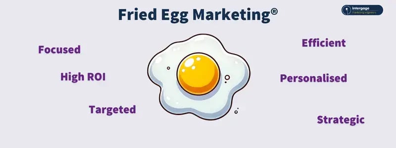 Fried Egg Characteristics