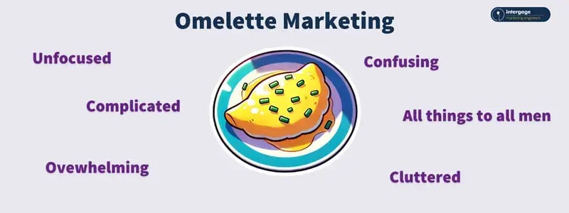 Omelette Characteristics