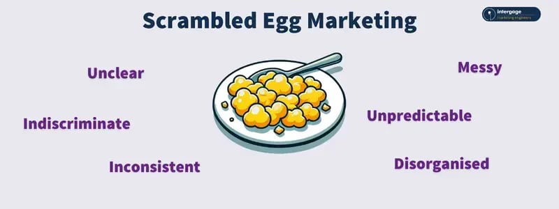 Scrambled Egg Characteristics